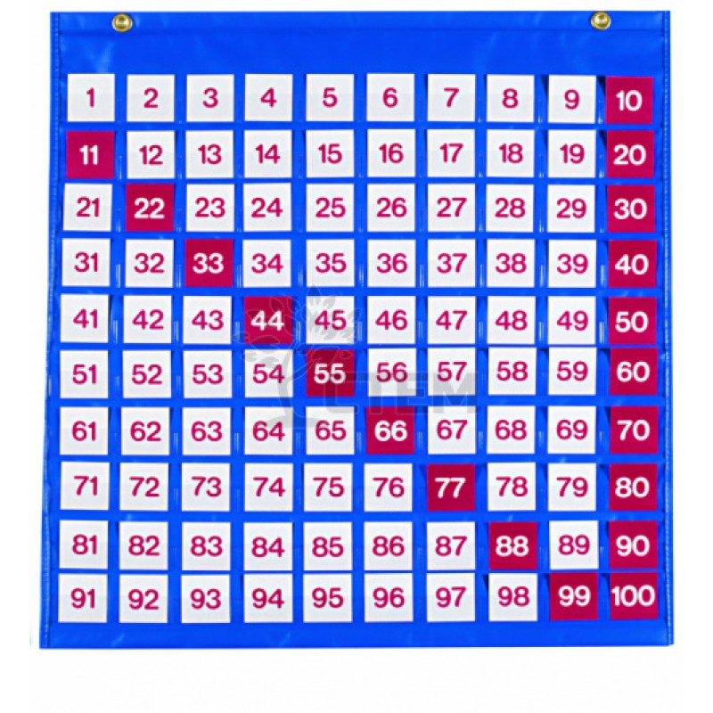 Таблица чисел (от 1 до 100, 68 х 68 см)